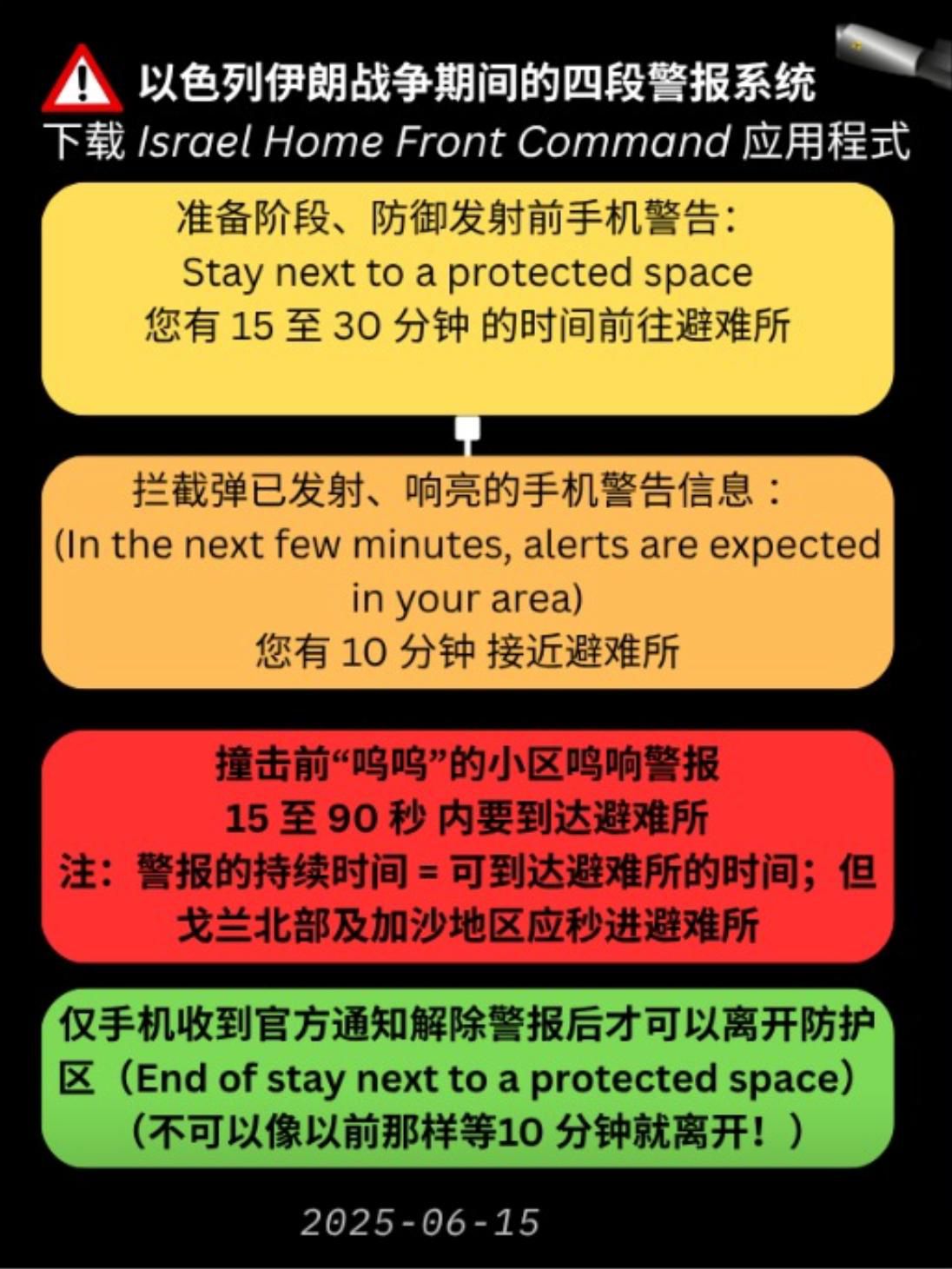 Israel’s Four-Stage Alert System: A Guide to Home Front Command Warnings